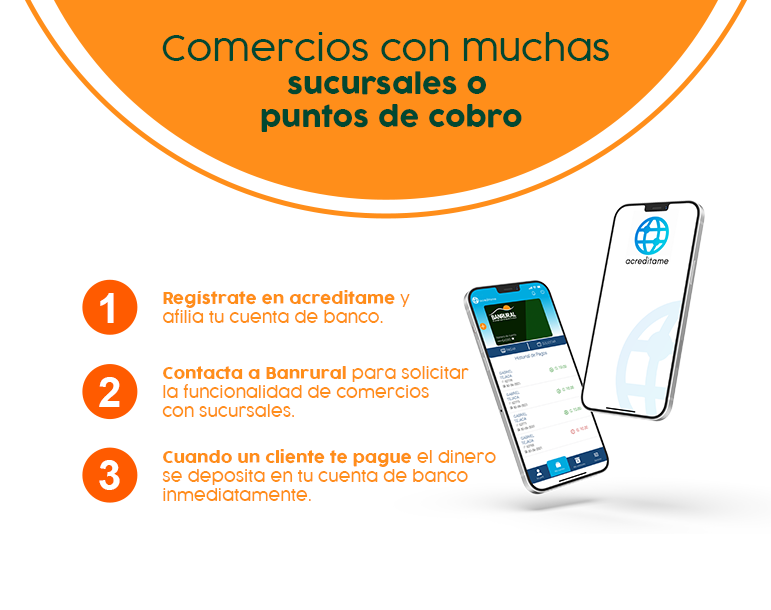 Varios puntos de venta canvas